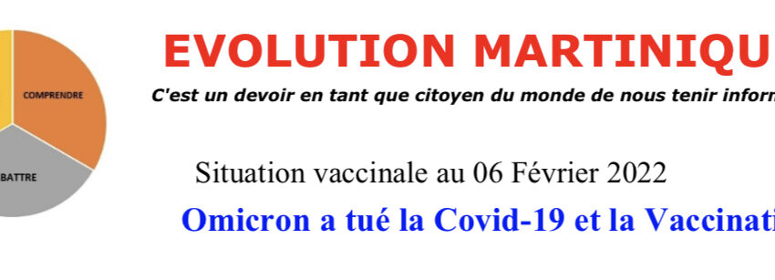  Martinique : Situation vaccinale au 06 février 2022