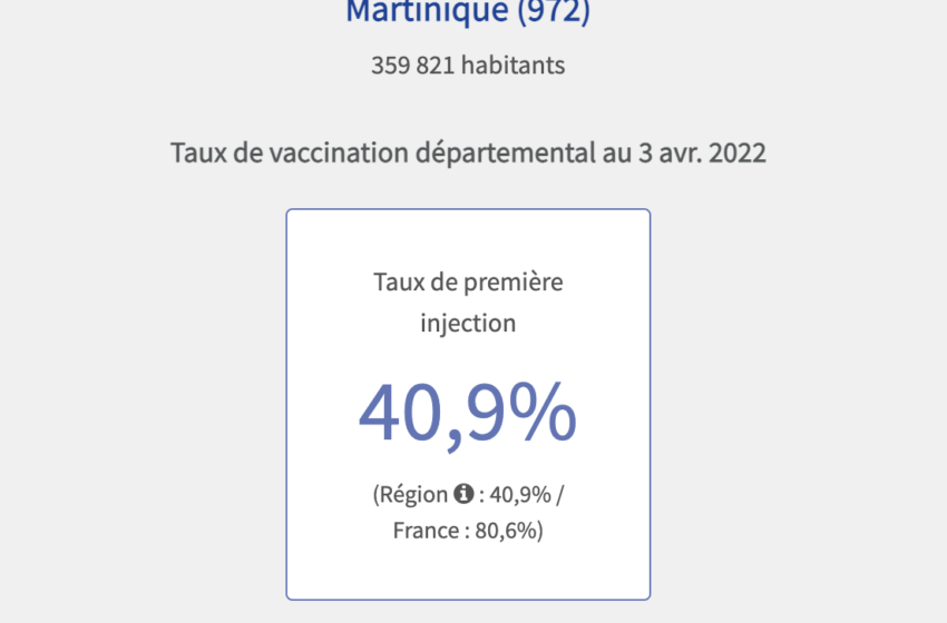  La Martinique est 40% moins vaccinée que la France hexagonale et pourtant !